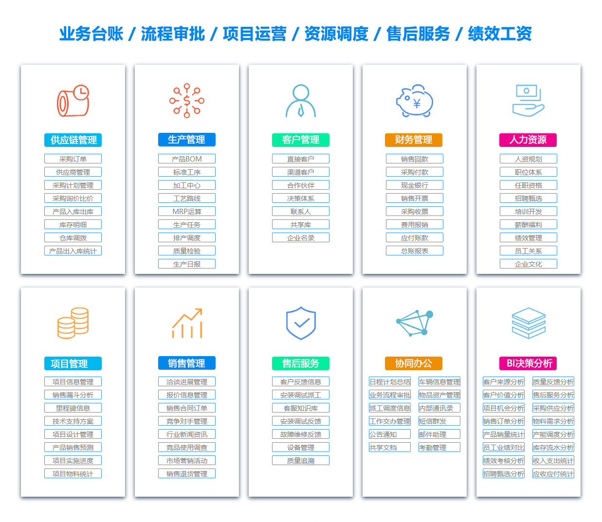 鹰潭销售团队管理系统
